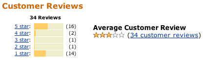 Amazon SICP reviews